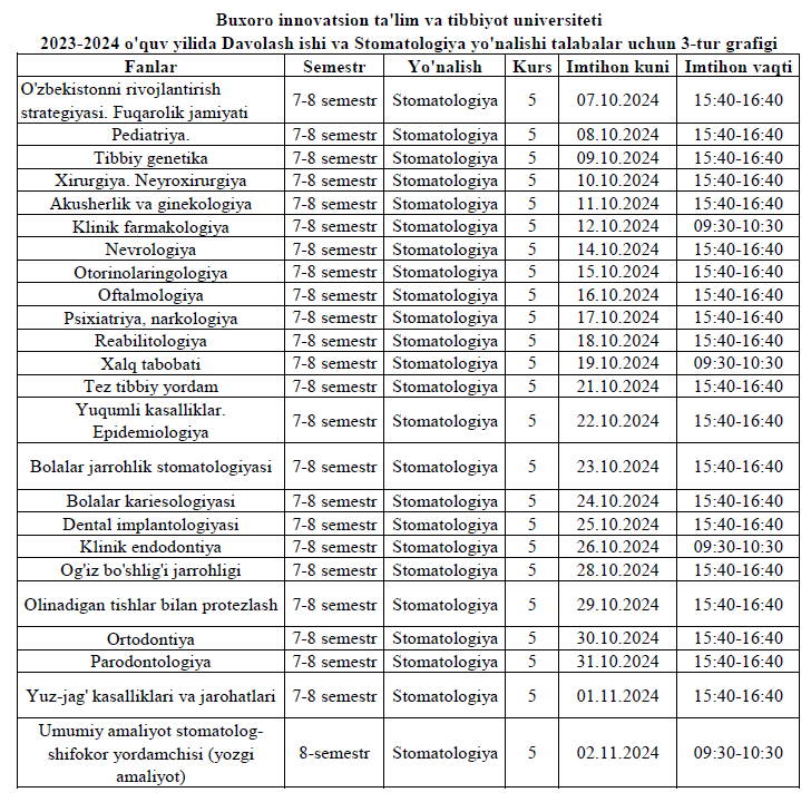 2023-2024 o'quv yilida Stomatologiya yo'nalishida 5-kurs  3-tur grafigi