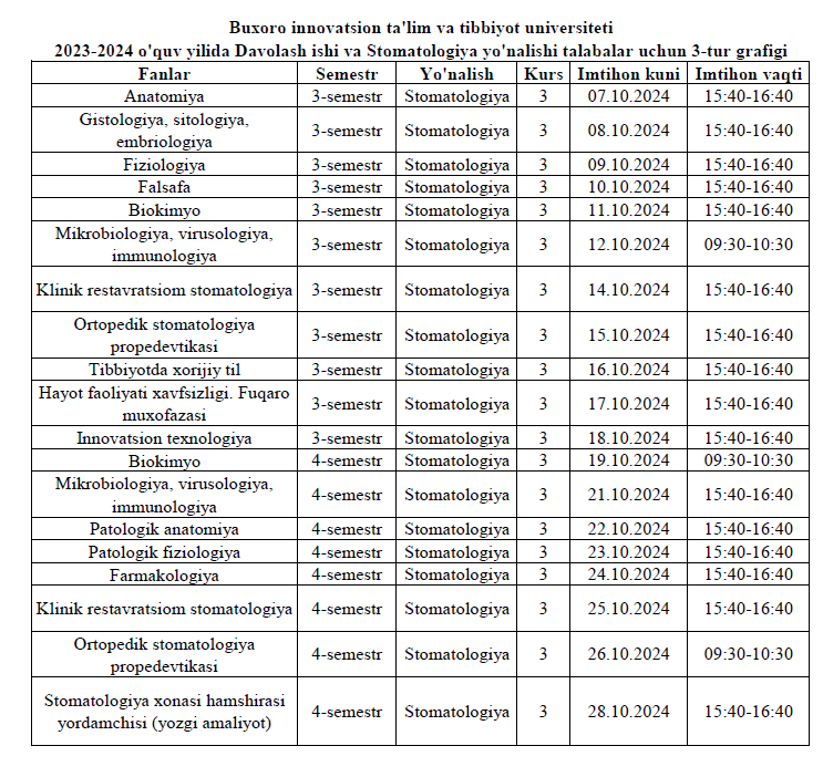 2023-2024 o'quv yilida Stomatologiya yo'nalishida 3-kurs  3-tur grafigi