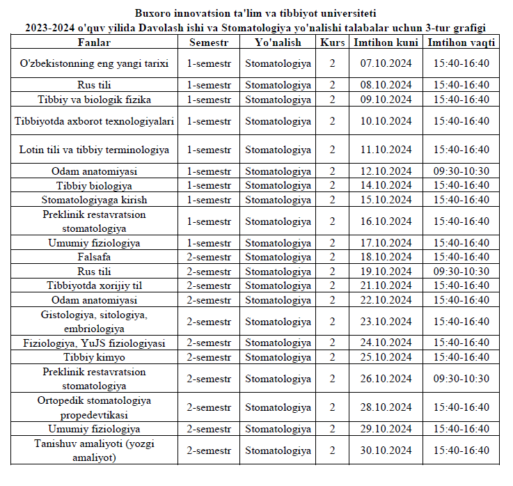2023-2024 o'quv yilida Stomatologiya yo'nalishida 2-kurs  3-tur grafigi