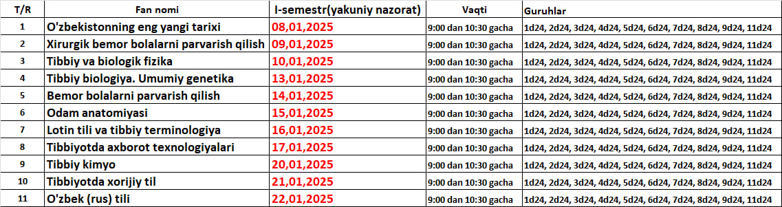 Test kunlari