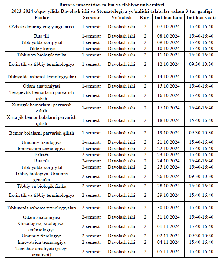2023-2024 o'quv yilida Davolash ishi yo'nalishida 2-kurs 3-tur grafigi
