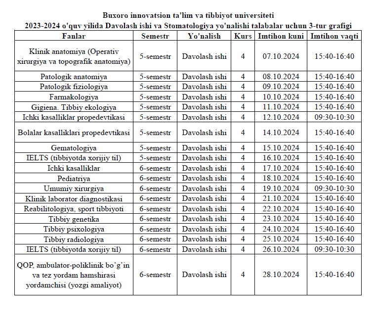 2023-2024 o'quv yilida Davolash ishi yo'nalishida 4-kurs  3-tur grafigi