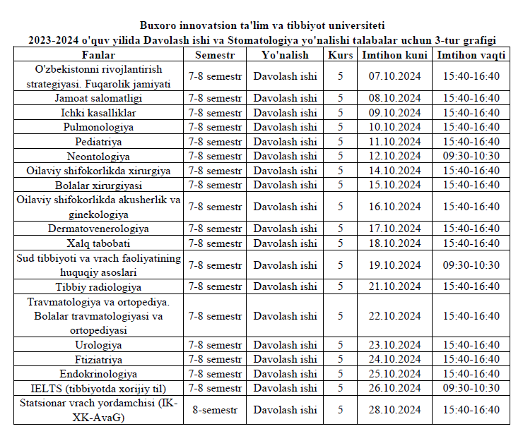 2023-2024 o'quv yilida Davolash ishi yo'nalishida 5-kurs  3-tur grafigi