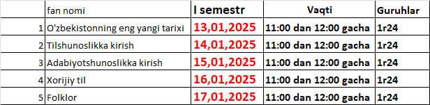 Test kunlari