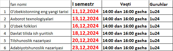 Test kunlari