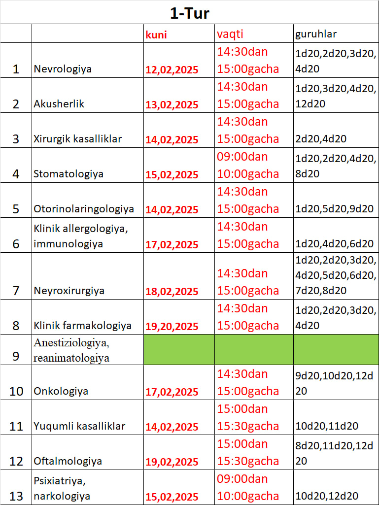 5-Kurs Davolash ishi yo'nalishining test kunlari