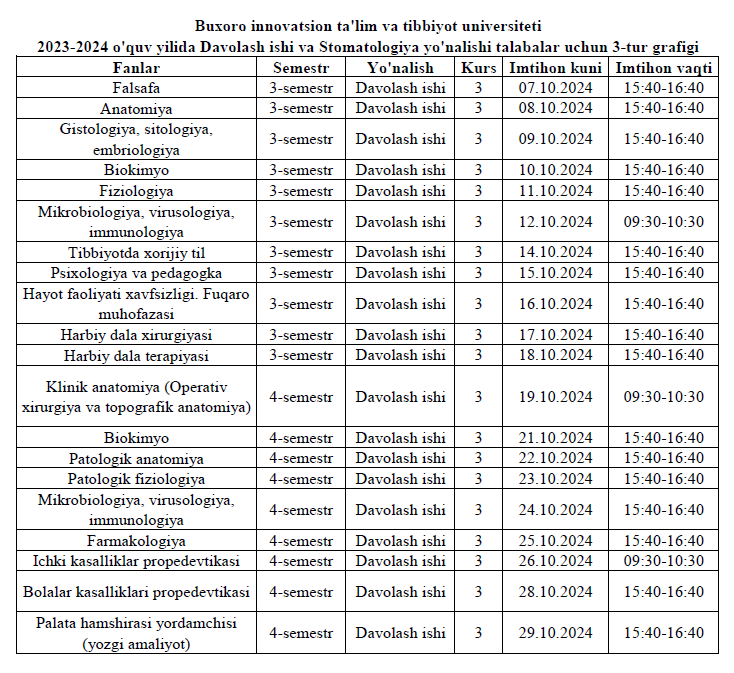 2023-2024 o'quv yilida Davolash ishi yo'nalishida 3-kurs 3-tur grafigi