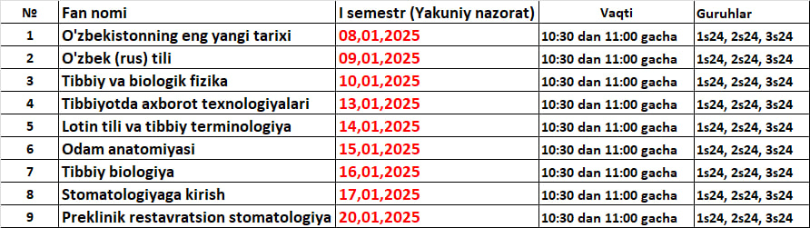 Test kunlari 
