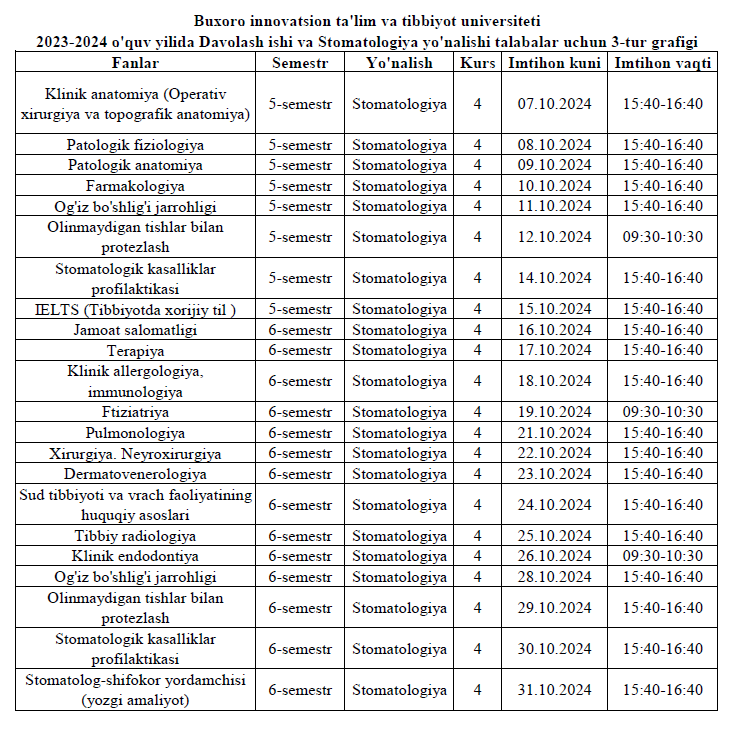 2023-2024 o'quv yilida Stomatologiya yo'nalishida 4-kurs  3-tur grafigi