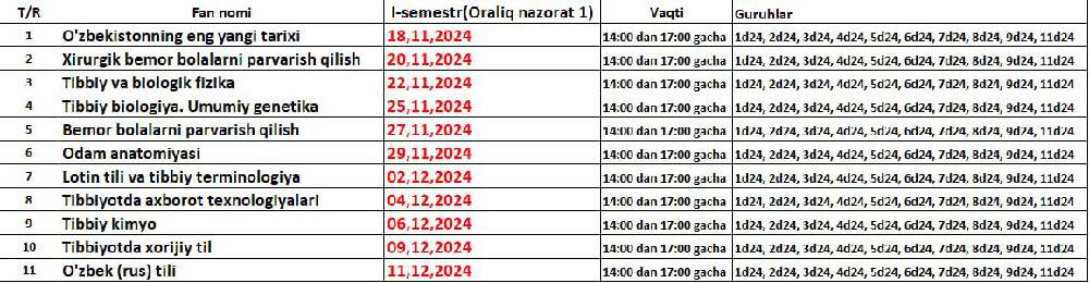 1-kurs Davolash ishi yo'nalishining test bo'ladigan vaqtlari 