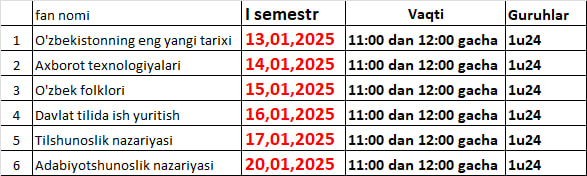 Test kunlari