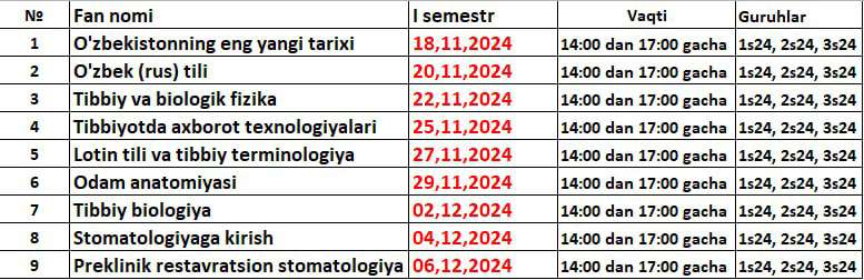 1-kurs Stomatologya ishi yo'nalishining test bo'ladigan vaqtlari