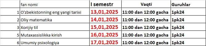 Test kunlari