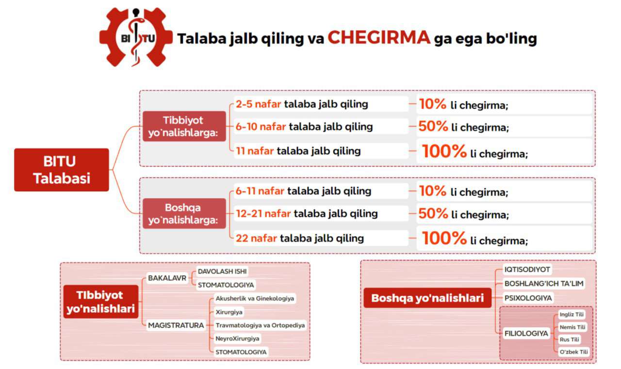 CHEGIRMA 